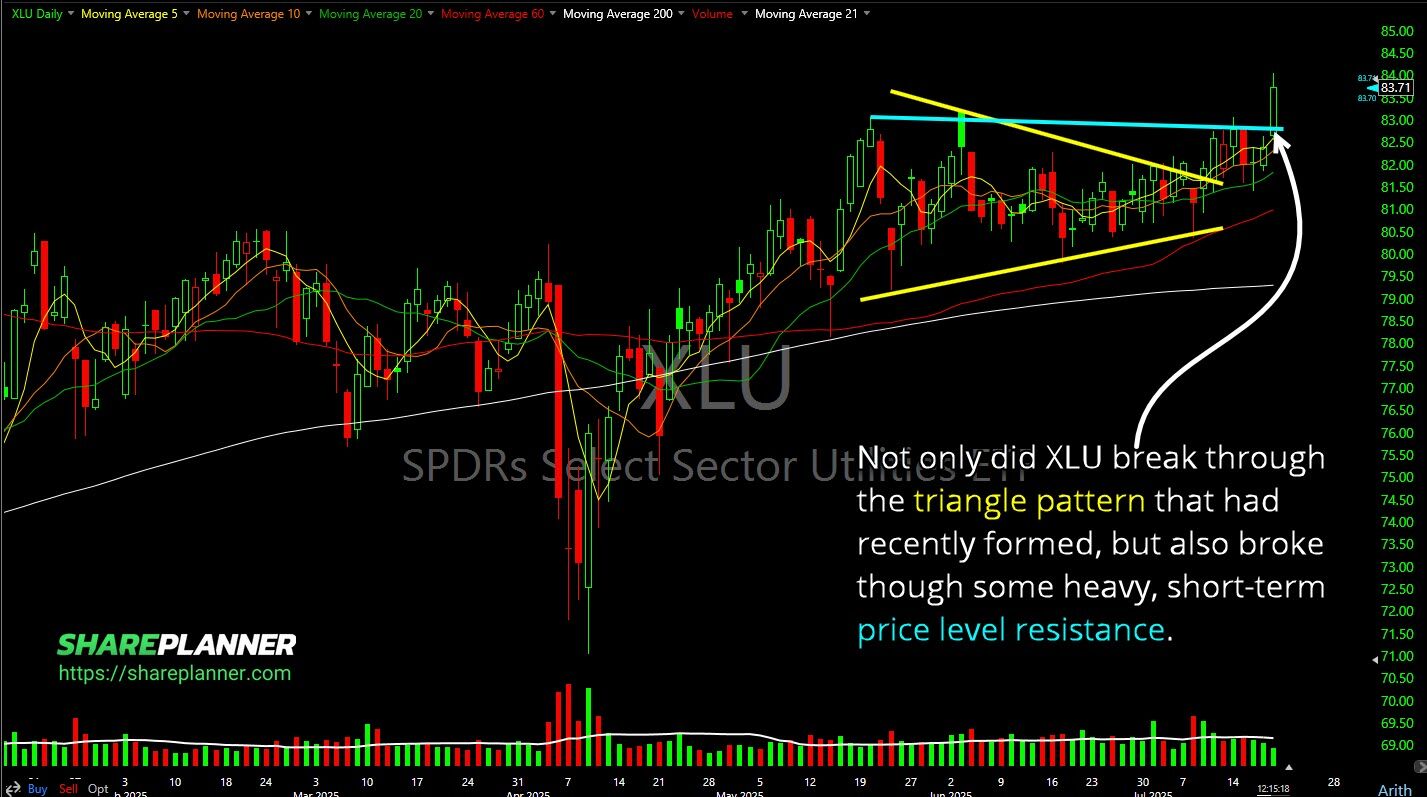 Utilities ETF (XLU)